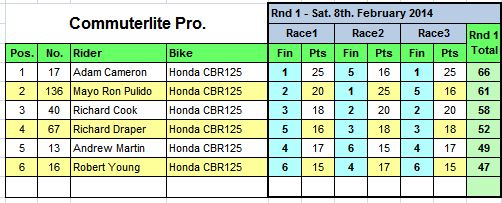 Commuterlite Pro Rond One 2015