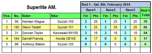 Superlite AM Results Round One 2015: