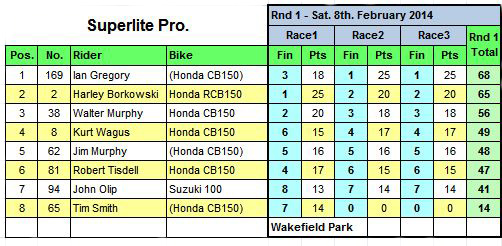 Superlite Pro results 2015 Round 1 Wakefield Park