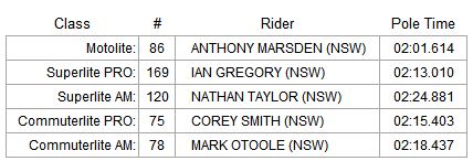 Round 3 Qualifying GP Circuit Eastern Crreek 2015