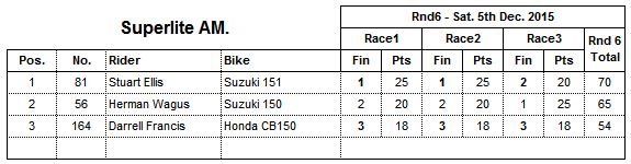 2015 Round 6 Superlite AM Results