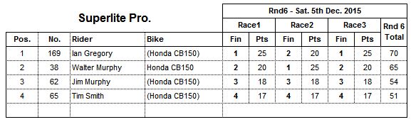 2015 Round 6 Superlite AM Results