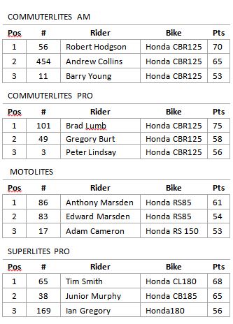 Round One Podiums